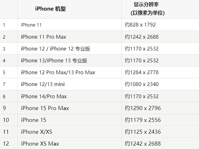 苹万全果维修分享iPhone主屏幕壁纸显得模糊怎么办