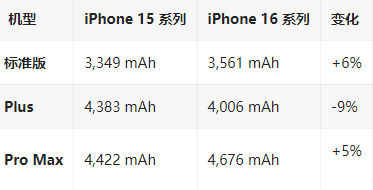 万全苹果16维修分享iPhone16/Pro系列机模再曝光