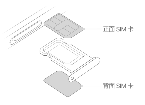 万全苹果15维修分享iPhone15出现'无SIM卡'怎么办 