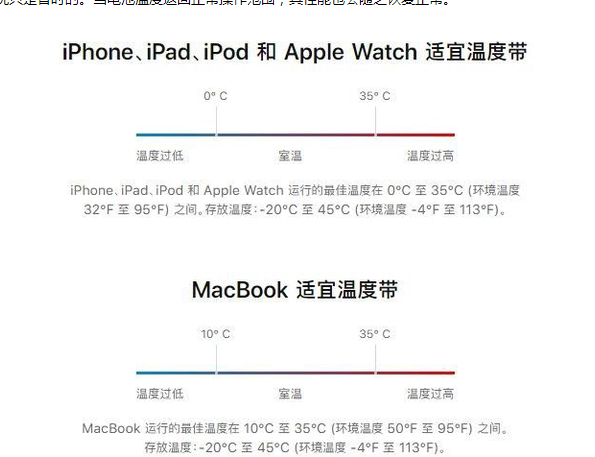 万全苹果13维修分享iPhone 13耗电越来越快怎么办 