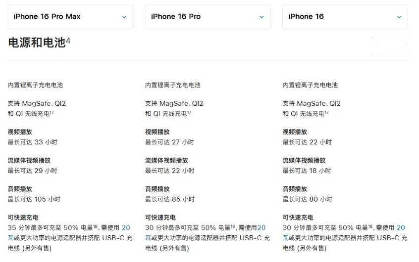 万全苹果手机维修分享 iPhone 16 目前实测充电峰值功率不超过 39W 